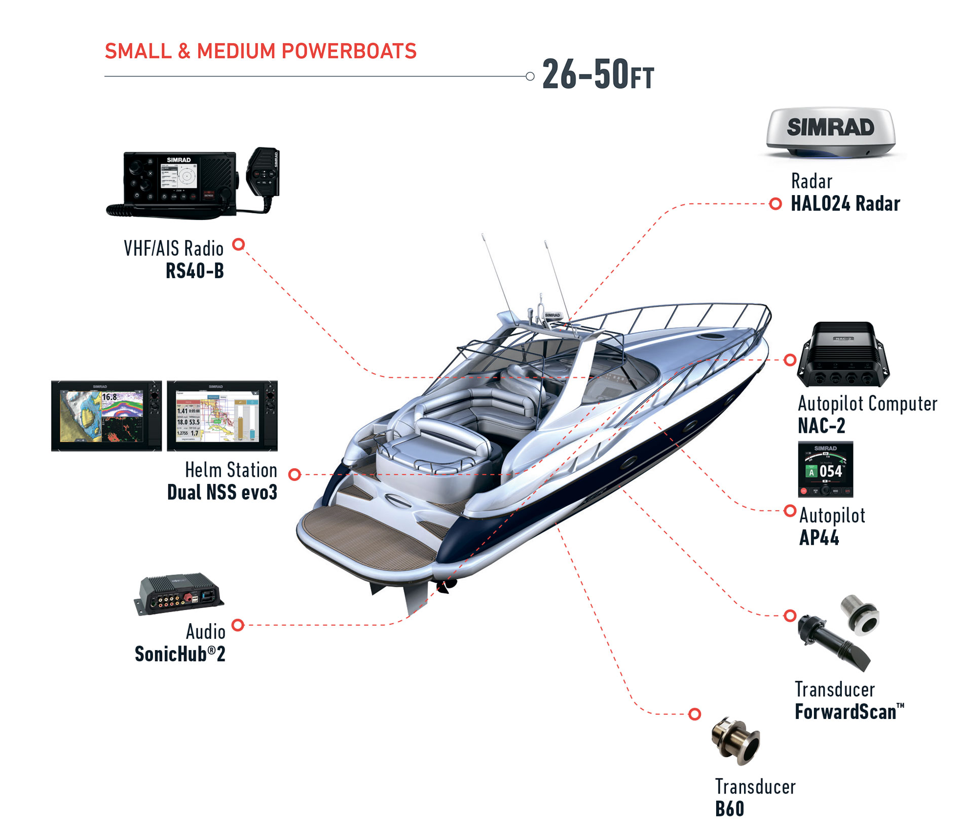 Схема Simrad - човни 26-50ft